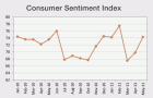 consumer-sentiment-index-or consumer-sentiment-index-or