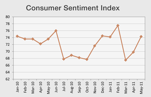 consumer-sentiment-index-or consumer-sentiment-index-or