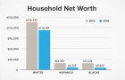 Household Net Worth Household Net Worth